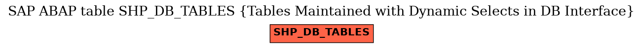 E-R Diagram for table SHP_DB_TABLES (Tables Maintained with Dynamic Selects in DB Interface)