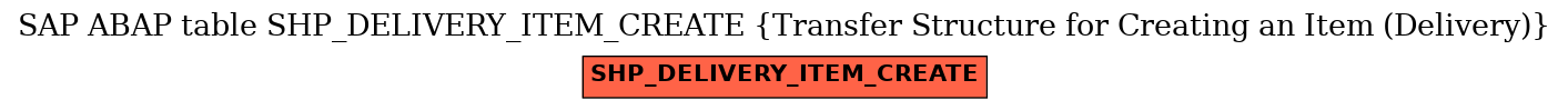 E-R Diagram for table SHP_DELIVERY_ITEM_CREATE (Transfer Structure for Creating an Item (Delivery))