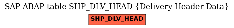 E-R Diagram for table SHP_DLV_HEAD (Delivery Header Data)