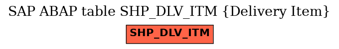 E-R Diagram for table SHP_DLV_ITM (Delivery Item)