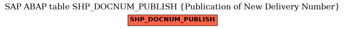 E-R Diagram for table SHP_DOCNUM_PUBLISH (Publication of New Delivery Number)