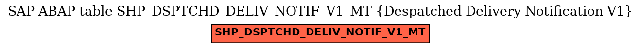 E-R Diagram for table SHP_DSPTCHD_DELIV_NOTIF_V1_MT (Despatched Delivery Notification V1)