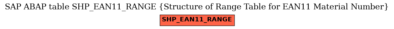E-R Diagram for table SHP_EAN11_RANGE (Structure of Range Table for EAN11 Material Number)