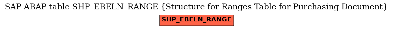 E-R Diagram for table SHP_EBELN_RANGE (Structure for Ranges Table for Purchasing Document)