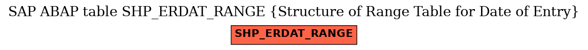 E-R Diagram for table SHP_ERDAT_RANGE (Structure of Range Table for Date of Entry)