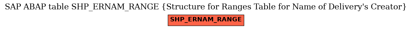 E-R Diagram for table SHP_ERNAM_RANGE (Structure for Ranges Table for Name of Delivery's Creator)