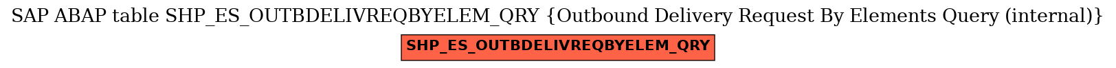 E-R Diagram for table SHP_ES_OUTBDELIVREQBYELEM_QRY (Outbound Delivery Request By Elements Query (internal))