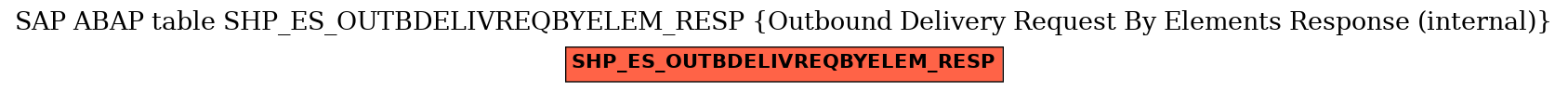 E-R Diagram for table SHP_ES_OUTBDELIVREQBYELEM_RESP (Outbound Delivery Request By Elements Response (internal))