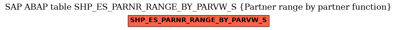 E-R Diagram for table SHP_ES_PARNR_RANGE_BY_PARVW_S (Partner range by partner function)