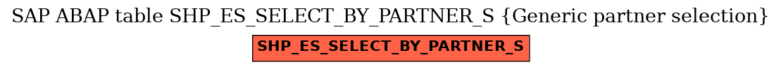 E-R Diagram for table SHP_ES_SELECT_BY_PARTNER_S (Generic partner selection)