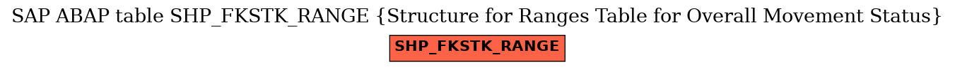 E-R Diagram for table SHP_FKSTK_RANGE (Structure for Ranges Table for Overall Movement Status)