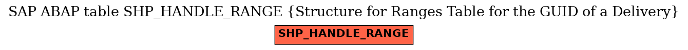 E-R Diagram for table SHP_HANDLE_RANGE (Structure for Ranges Table for the GUID of a Delivery)