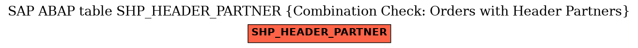 E-R Diagram for table SHP_HEADER_PARTNER (Combination Check: Orders with Header Partners)