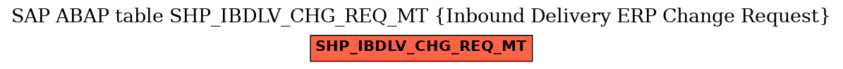 E-R Diagram for table SHP_IBDLV_CHG_REQ_MT (Inbound Delivery ERP Change Request)