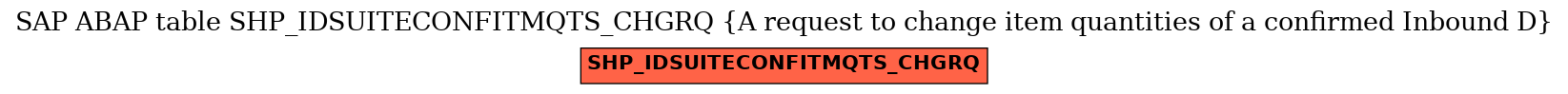 E-R Diagram for table SHP_IDSUITECONFITMQTS_CHGRQ (A request to change item quantities of a confirmed Inbound D)