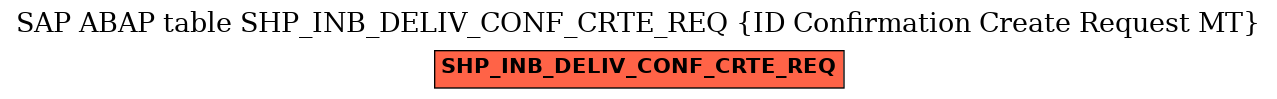 E-R Diagram for table SHP_INB_DELIV_CONF_CRTE_REQ (ID Confirmation Create Request MT)