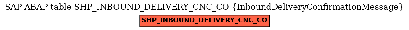 E-R Diagram for table SHP_INBOUND_DELIVERY_CNC_CO (InboundDeliveryConfirmationMessage)