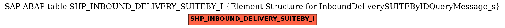 E-R Diagram for table SHP_INBOUND_DELIVERY_SUITEBY_I (Element Structure for InboundDeliverySUITEByIDQueryMessage_s)