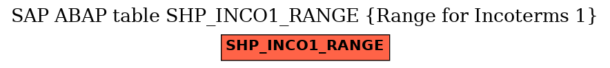 E-R Diagram for table SHP_INCO1_RANGE (Range for Incoterms 1)