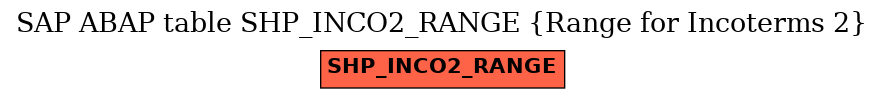 E-R Diagram for table SHP_INCO2_RANGE (Range for Incoterms 2)