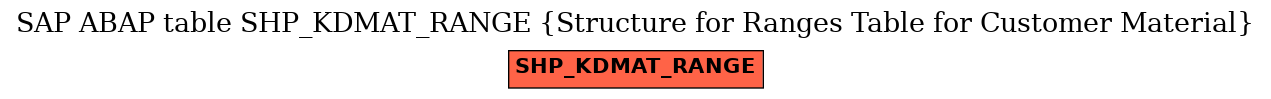 E-R Diagram for table SHP_KDMAT_RANGE (Structure for Ranges Table for Customer Material)