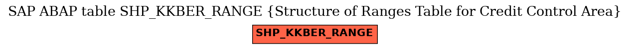 E-R Diagram for table SHP_KKBER_RANGE (Structure of Ranges Table for Credit Control Area)