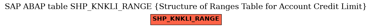 E-R Diagram for table SHP_KNKLI_RANGE (Structure of Ranges Table for Account Credit Limit)