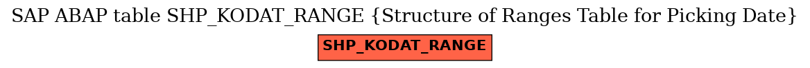 E-R Diagram for table SHP_KODAT_RANGE (Structure of Ranges Table for Picking Date)