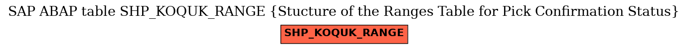 E-R Diagram for table SHP_KOQUK_RANGE (Stucture of the Ranges Table for Pick Confirmation Status)