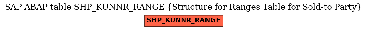 E-R Diagram for table SHP_KUNNR_RANGE (Structure for Ranges Table for Sold-to Party)