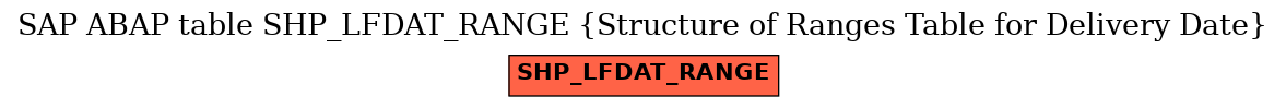 E-R Diagram for table SHP_LFDAT_RANGE (Structure of Ranges Table for Delivery Date)