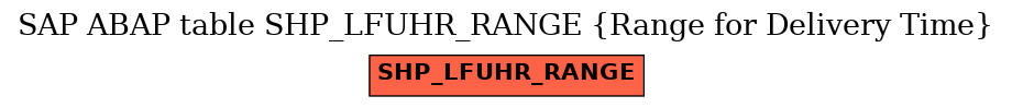 E-R Diagram for table SHP_LFUHR_RANGE (Range for Delivery Time)
