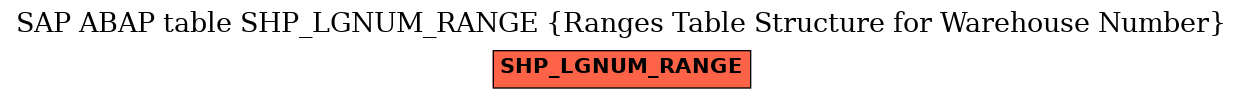 E-R Diagram for table SHP_LGNUM_RANGE (Ranges Table Structure for Warehouse Number)