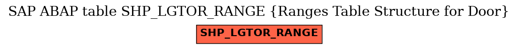 E-R Diagram for table SHP_LGTOR_RANGE (Ranges Table Structure for Door)