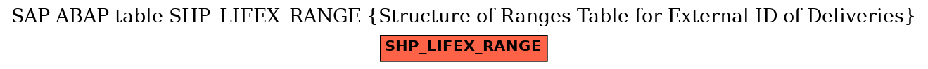 E-R Diagram for table SHP_LIFEX_RANGE (Structure of Ranges Table for External ID of Deliveries)