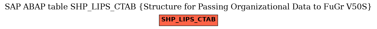 E-R Diagram for table SHP_LIPS_CTAB (Structure for Passing Organizational Data to FuGr V50S)