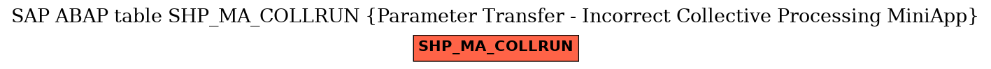 E-R Diagram for table SHP_MA_COLLRUN (Parameter Transfer - Incorrect Collective Processing MiniApp)