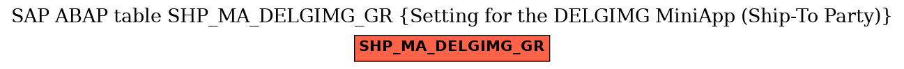 E-R Diagram for table SHP_MA_DELGIMG_GR (Setting for the DELGIMG MiniApp (Ship-To Party))