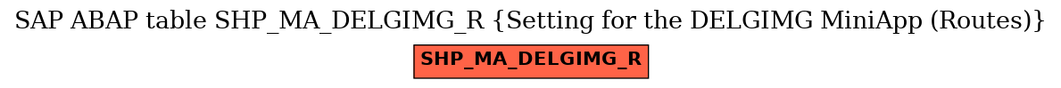 E-R Diagram for table SHP_MA_DELGIMG_R (Setting for the DELGIMG MiniApp (Routes))