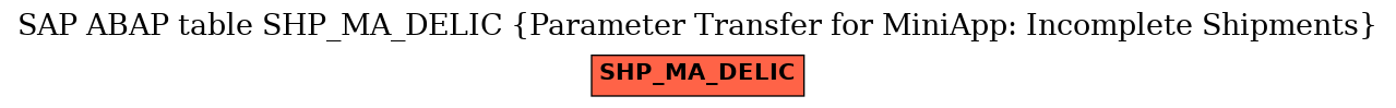 E-R Diagram for table SHP_MA_DELIC (Parameter Transfer for MiniApp: Incomplete Shipments)