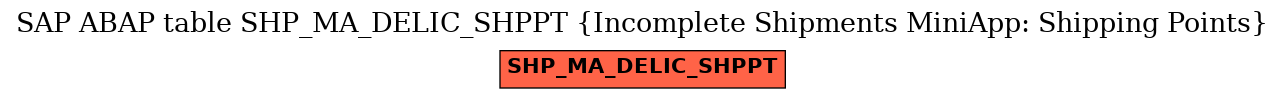 E-R Diagram for table SHP_MA_DELIC_SHPPT (Incomplete Shipments MiniApp: Shipping Points)