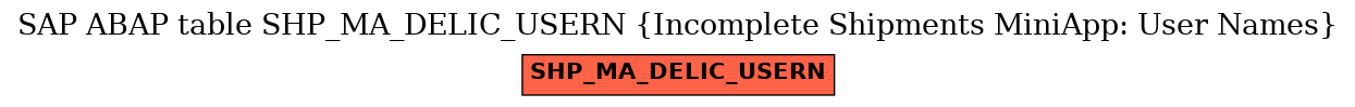 E-R Diagram for table SHP_MA_DELIC_USERN (Incomplete Shipments MiniApp: User Names)