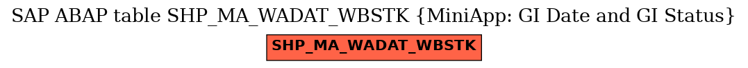 E-R Diagram for table SHP_MA_WADAT_WBSTK (MiniApp: GI Date and GI Status)