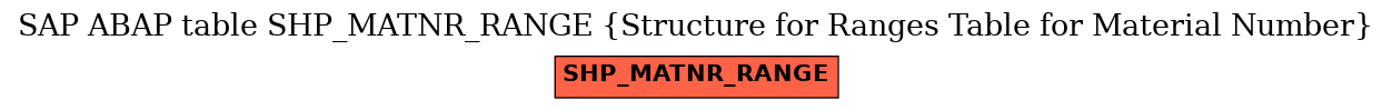 E-R Diagram for table SHP_MATNR_RANGE (Structure for Ranges Table for Material Number)