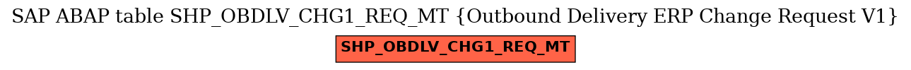 E-R Diagram for table SHP_OBDLV_CHG1_REQ_MT (Outbound Delivery ERP Change Request V1)