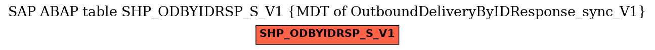 E-R Diagram for table SHP_ODBYIDRSP_S_V1 (MDT of OutboundDeliveryByIDResponse_sync_V1)