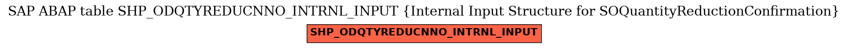 E-R Diagram for table SHP_ODQTYREDUCNNO_INTRNL_INPUT (Internal Input Structure for SOQuantityReductionConfirmation)
