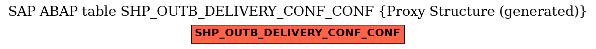 E-R Diagram for table SHP_OUTB_DELIVERY_CONF_CONF (Proxy Structure (generated))