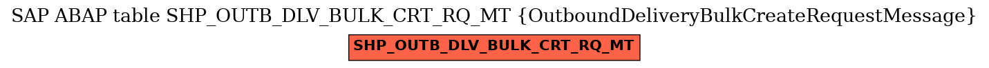 E-R Diagram for table SHP_OUTB_DLV_BULK_CRT_RQ_MT (OutboundDeliveryBulkCreateRequestMessage)