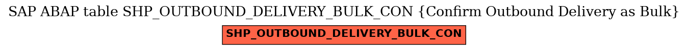 E-R Diagram for table SHP_OUTBOUND_DELIVERY_BULK_CON (Confirm Outbound Delivery as Bulk)